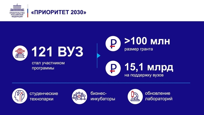 К отчёту о деятельности Правительства России за 2021 год. Слайд 21