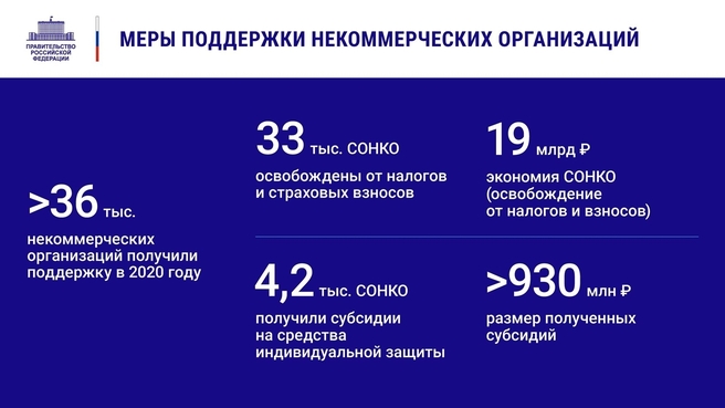 К отчёту о  деятельности Правительства России за 2020 год. Слайд 16