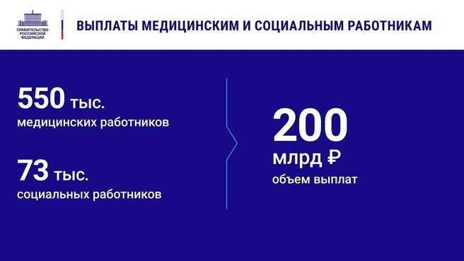 К отчёту о  деятельности Правительства России за 2020 год. Слайд 6