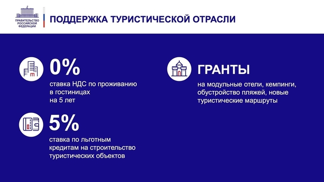 К отчёту о деятельности Правительства России за 2021 год. Слайд 31