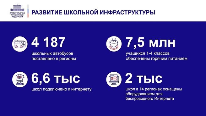 К отчёту о деятельности Правительства России за 2021 год. Слайд 11