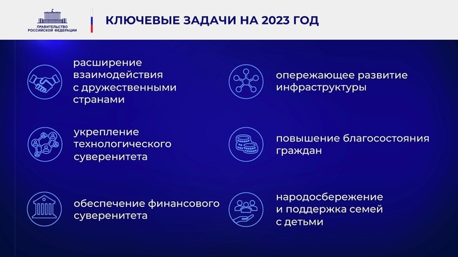 К отчёту о деятельности Правительства России за 2022 год. Слайд 32