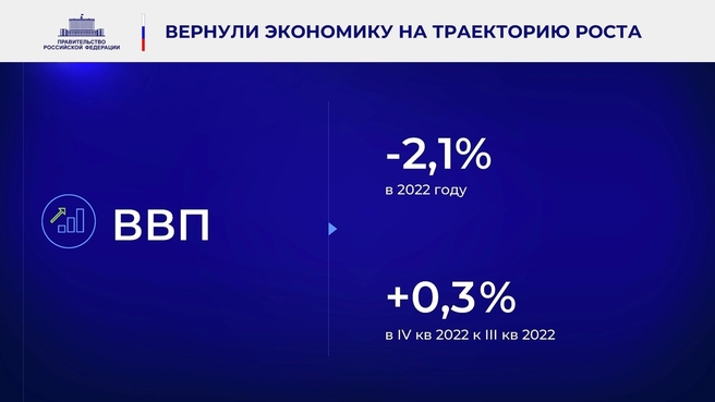 К отчёту о деятельности Правительства России за 2022 год. Слайд 2