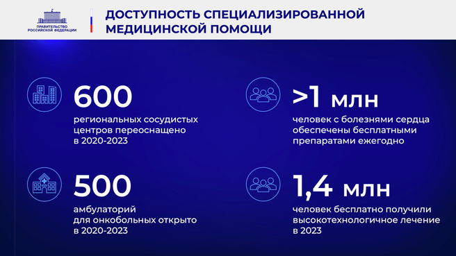 К отчёту о деятельности Правительства России за 2023 год. Слайд 9