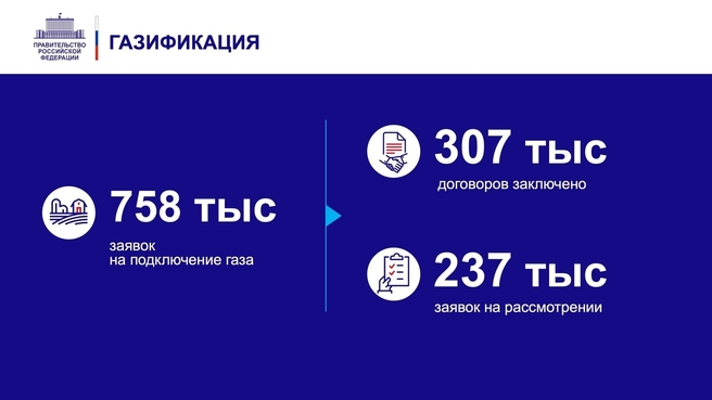 К отчёту о деятельности Правительства России за 2021 год. Слайд 13
