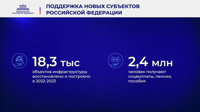 К отчёту о деятельности Правительства России за 2023 год. Слайд 27