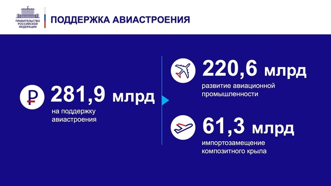 К отчёту о деятельности Правительства России за 2021 год. Слайд 17