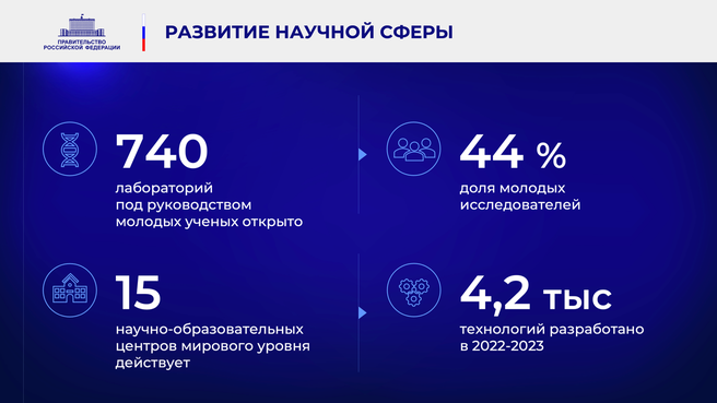 К отчёту о деятельности Правительства России за 2023 год. Слайд 21