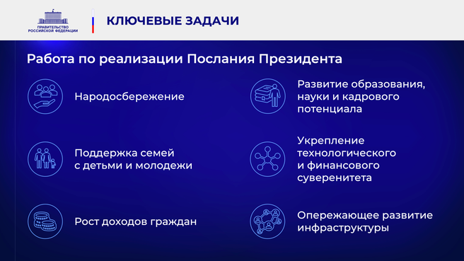 К отчёту о деятельности Правительства России за 2023 год. Слайд 30