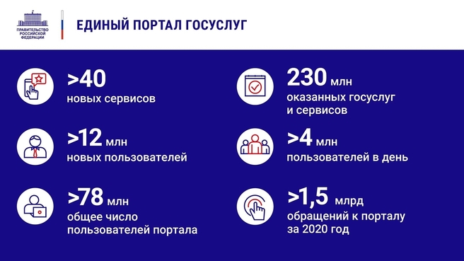 К отчёту о  деятельности Правительства России за 2020 год. Слайд 8